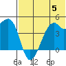 Kigul Island tide chart for Wednesday, July 5, 2023
