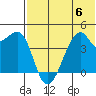 Kigul Island tide chart for Thursday, July 6, 2023