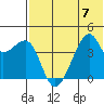 Kigul Island tide chart for Friday, July 7, 2023