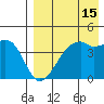 Kigul Island tide chart for Tuesday, August 15, 2023