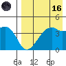 Kigul Island tide chart for Wednesday, August 16, 2023