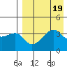 Kigul Island tide chart for Saturday, August 19, 2023