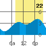 Kigul Island tide chart for Tuesday, August 22, 2023