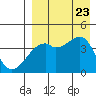 Kigul Island tide chart for Wednesday, August 23, 2023