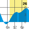 Kigul Island tide chart for Saturday, August 26, 2023