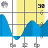 Kigul Island tide chart for Wednesday, August 30, 2023
