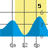 Kigul Island tide chart for Saturday, August 5, 2023