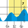 Kigul Island tide chart for Monday, August 7, 2023