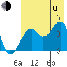 Kigul Island tide chart for Tuesday, August 8, 2023