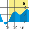 Kigul Island tide chart for Wednesday, August 9, 2023