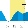 Kigul Island tide chart for Monday, September 11, 2023
