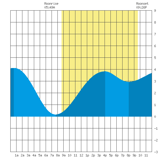 Kigul Island tide chart for Tuesday, September 12, 2023