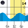 Kigul Island tide chart for Thursday, September 14, 2023