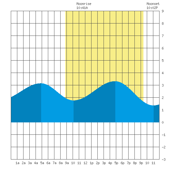 Kigul Island tide chart for Saturday, September 16, 2023
