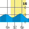 Kigul Island tide chart for Saturday, September 16, 2023
