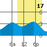 Kigul Island tide chart for Sunday, September 17, 2023