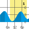 Kigul Island tide chart for Friday, September 1, 2023