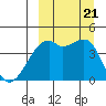 Kigul Island tide chart for Thursday, September 21, 2023