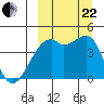 Kigul Island tide chart for Friday, September 22, 2023