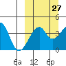 Kigul Island tide chart for Wednesday, September 27, 2023