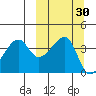 Kigul Island tide chart for Saturday, September 30, 2023