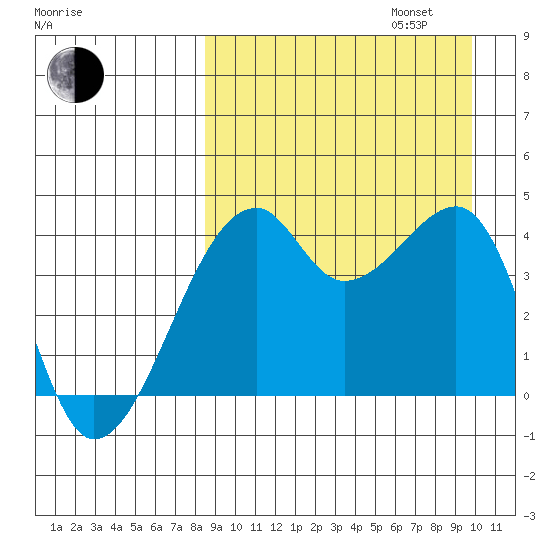 Kigul Island tide chart for Wednesday, September 6, 2023