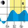 Kigul Island tide chart for Wednesday, September 6, 2023