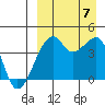 Kigul Island tide chart for Thursday, September 7, 2023