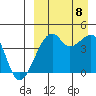 Kigul Island tide chart for Friday, September 8, 2023