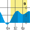 Kigul Island tide chart for Saturday, September 9, 2023