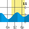 Kigul Island tide chart for Wednesday, October 11, 2023