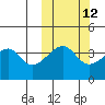 Kigul Island tide chart for Thursday, October 12, 2023