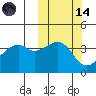 Kigul Island tide chart for Saturday, October 14, 2023