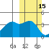 Kigul Island tide chart for Sunday, October 15, 2023