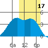 Kigul Island tide chart for Tuesday, October 17, 2023