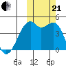 Kigul Island tide chart for Saturday, October 21, 2023