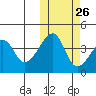 Kigul Island tide chart for Thursday, October 26, 2023