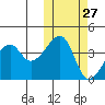Kigul Island tide chart for Friday, October 27, 2023