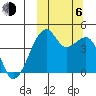 Kigul Island tide chart for Friday, October 6, 2023