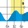 Kigul Island tide chart for Monday, October 9, 2023