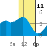 Kigul Island tide chart for Saturday, November 11, 2023