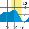 Kigul Island tide chart for Sunday, November 12, 2023