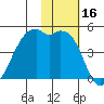 Kigul Island tide chart for Thursday, November 16, 2023