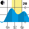 Kigul Island tide chart for Monday, November 20, 2023