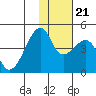 Kigul Island tide chart for Tuesday, November 21, 2023