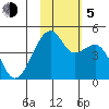 Kigul Island tide chart for Sunday, November 5, 2023