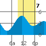 Kigul Island tide chart for Tuesday, November 7, 2023