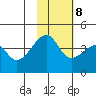 Kigul Island tide chart for Wednesday, November 8, 2023