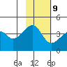 Kigul Island tide chart for Thursday, November 9, 2023