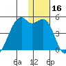 Kigul Island tide chart for Saturday, December 16, 2023